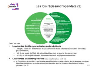 Les lois régissant l’opendata (2)
Sont exclues :
•  Les données dont la communication porterait atteinte :
–  A-6a) Au secret des délibérations du Gouvernement et des autorités responsables relevant du
pouvoir exécutif ;
–  A-6 d) A la sûreté de l'Etat, à la sécurité publique ou à la sécurité des personnes ;
–  A-10c) Ou sur lesquels des tiers détiennent des droits de propriété intellectuelle.
•  Les données à caractère personnel (sauf exception prévue par la loi)
–  « Constitue une donnée à caractère personnel toute information relative à une personne physique
identifiée directement ou indirectement par référence à un ou plusieurs éléments qui lui sont
propres » (art 2) 9/23
 