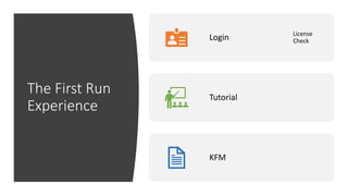 The First Run
Experience
Login License
Check
Tutorial
KFM
 