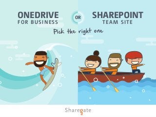TEAM SITE
SHAREPOINTONEDRIVE
FOR BUSINESS
OR
Pick the right one
 