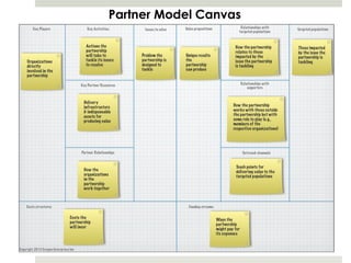 Partner Model Canvas
 