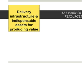 KEY PARTNER
RESOURCES
Delivery
infrastructure &
indispensable
assets for
producing value
 
