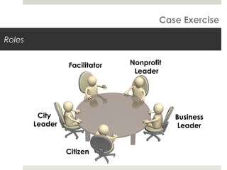 Roles
Case Exercise
Facilitator Nonprofit
Leader
Business
Leader
Citizen
City
Leader
 