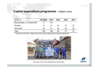 10
Capital expenditure programme – Odfjell’s share
In USD mill Per 2Q13 2014 2015 2016 2017
Hyundai Mipo, 4 x 46,000 DWT 8 110
Docking 14 27 27 27 27
Terminals1) 78 51 39 20 20
Total 100 188 66 47 47
1) Planned not commited – Odfjell’s share post Lindsay Goldberg global partnership agreement
Keel laying of two of the newbuildings at Hyundai Mipo
Financials
 