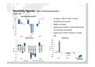7
Quarterly figures - from continued operation
USD mill
12 11
‐6
8
‐5
8
2
‐25
‐1
‐23
-30
-25
-20
-15
-10
-5
0
5
10
15
2011 2012 2013
USDmill
Operating Result (EBIT)
11
‐4 ‐13
5
‐28
‐2
261
‐39
‐8
‐40
-100
-50
0
50
100
150
200
250
300
2011 2012 2013
USDmill
Net Result
• Increase in EBIT of USD 14 million
compared to last quarter
• Stable net interest
• Capital gain of USD 5.4 million following the
LG transaction this quarter
• Capital loss of USD 2.6 million on vessel
sale
‐9 ‐10 ‐10 ‐11 ‐12 ‐12 ‐13 ‐13 ‐12 ‐11
2 2
‐2
5
0
‐9
‐3
‐6
6
1
-25
-20
-15
-10
-5
0
5
10
USDmill
Net Finance
Net interest Other financial/currency
2011 2012 2013
Financials
 