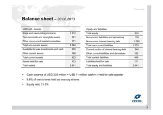 8
Balance sheet – 30.06.2013
USD mill - Assets
Ships and newbuilding contracts 1 312
Tank terminals and intangible assets 561
Other non-current assets/receivables 171
Total non-current assets 2 044
Available-for-sale investments and cash 235
Other current assets 188.
Total current assets 423
Assets held for sale 173
Total assets 2 641
Equity and liabilities
Total equity 832
Non-current liabilities and derivatives 138
Non-current interest bearing debt 1 095
Total non-current liabilities 1 233
Current portion of interest bearing debt 244
Other current liabilities and derivatives 162
Total current liabilities 406
Liabilities held for sale 171
Total equity and liabilities 2 641
• Cash balance of USD 235 million + USD 11 million cash in «held for sale assets»
• 9.8% of own shares held as treasury shares
• Equity ratio 31.5%
Financials
 
