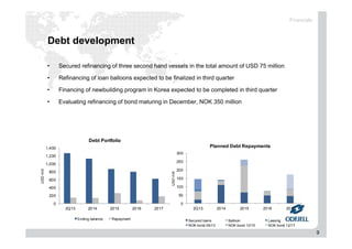 9
Debt development
• Secured refinancing of three second hand vessels in the total amount of USD 75 million
• Refinancing of loan balloons expected to be finalized in third quarter
• Financing of newbuilding program in Korea expected to be completed in third quarter
• Evaluating refinancing of bond maturing in December, NOK 350 million
0
200
400
600
800
1,000
1,200
1,400
2Q13 2014 2015 2016 2017
USDmill
Debt Portfolio
Ending balance Repayment
0
50
100
150
200
250
300
2Q13 2014 2015 2016 2017
USDmill
Planned Debt Repayments
Secured loans Balloon Leasing
NOK bond 09/13 NOK bond 12/15 NOK bond 12/17
Financials
 