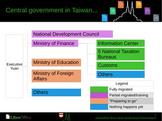 Executive
Yuan
National Development Council
Ministry of Finance Information Center
5 National Taxation
Bureaus
Customs
Others
Ministry of Education
Others
Ministry of Foreign
Affairs
Legend
Fully migrated
Partial migrated/training
"Preparing to go"
Nothing happens yet
 