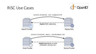 RISC Use Cases
 