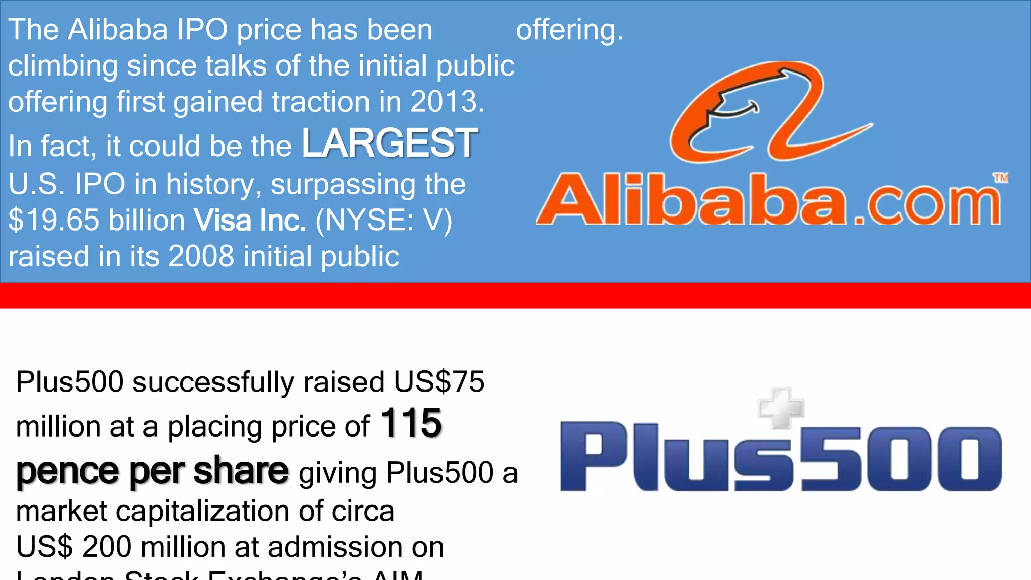 The Alibaba IPO price has been 
climbing since talks of the initial public 
offering first gained traction in 2013. 
In fact, it could be the LARGEST 
U.S. IPO in history, surpassing the 
$19.65 billion Visa Inc. (NYSE: V) 
raised in its 2008 initial public 
offering. 
Plus500 successfully raised US$75 
million at a placing price of 115 
pence per share giving Plus500 a 
market capitalization of circa 
US$ 200 million at admission on 
London Stock Exchange’s AIM 
 