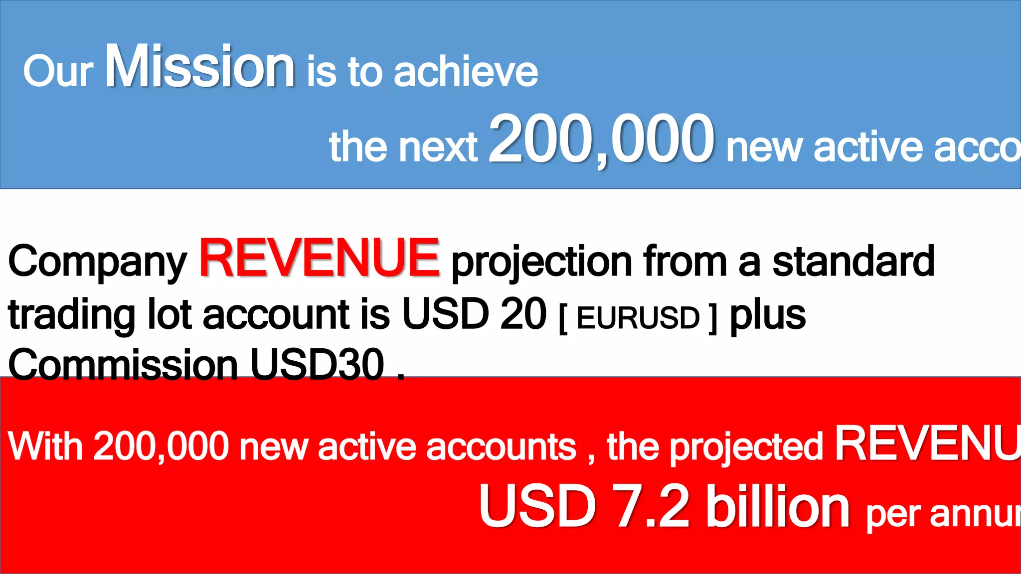 Our Mission is to achieve 
the next 200,000 new active accounts 
Company REVENUE projection from a standard 
trading lot account is USD 20 [ EURUSD ] plus 
Commission USD30 . 
With 200,000 new active accounts , the projected REVENUE 
USD 7.2 billion per annum  