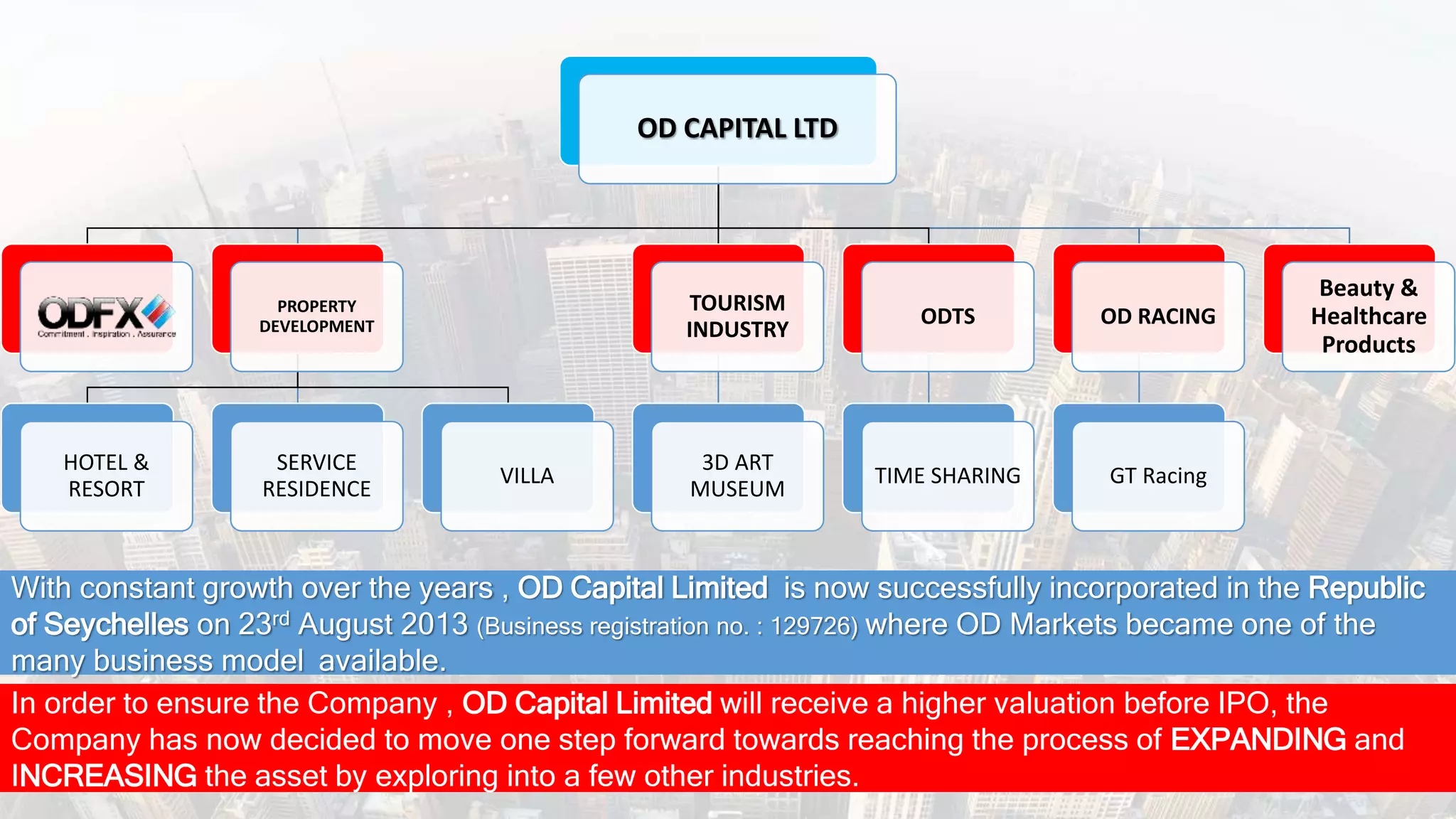 OD CAPITAL LTD 
PROPERTY 
DEVELOPMENT 
HOTEL & 
RESORT 
SERVICE 
RESIDENCE 
VILLA 
TOURISM 
INDUSTRY 
3D ART 
MUSEUM 
ODTS 
TIME SHARING 
OD RACING 
GT Racing 
Beauty & 
Healthcare 
Products 
With constant growth over the years , OD Capital Limited is now successfully incorporated in the Republic 
of Seychelles on 23rd August 2013 (Business registration no. : 129726) where OD Markets became one of the 
many business model available. 
In order to ensure the Company , OD Capital Limited will receive a higher valuation before IPO, the 
Company has now decided to move one step forward towards reaching the process of EXPANDING and 
INCREASING the asset by exploring into a few other industries. 
 