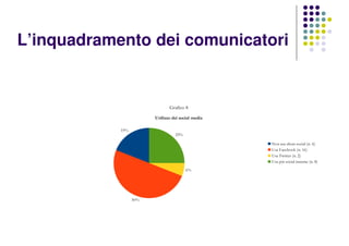 L’inquadramento dei comunicatori
19%
50%
6%
25%
Grafico 8
Utilizzo dei social media
Non usa alcun social (n. 6)
Usa Facebook (n. 16)
Usa Twitter (n. 2)
Usa più social insieme (n. 8)
 