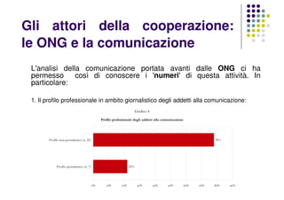 Gli attori della cooperazione:
le ONG e la comunicazione
L'analisi della comunicazione portata avanti dalle ONG ci ha
permesso così di conoscere i 'numeri' di questa attività. In
particolare:
1. Il profilo professionale in ambito giornalistico degli addetti alla comunicazione:
Profilo giornalistico (n. 7)
Profilo non giornalistico (n. 25)
0% 10% 20% 30% 40% 50% 60% 70% 80% 90%
22%
78%
Grafico 4
Profilo professionale degli addetti alla comunicazione
 