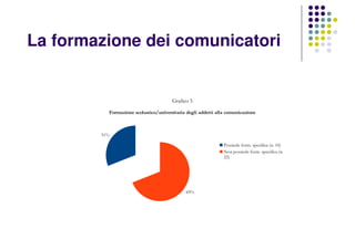 La formazione dei comunicatori
31%
69%
Grafico 5
Formazione scolastico/universitaria degli addetti alla comunicazione
Possiede form. specifica (n. 10)
Non possiede form. specifica (n.
22)
 