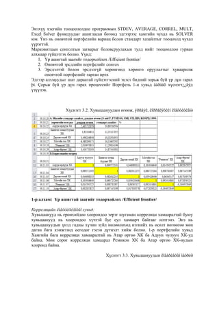 Энэхүү хэсгийн тооцоололдоо программын STDEV, AVERAGE, CORREL, MULT,
Excel Solver функцуудыг ашигласан бөгөөд эдгээрээс хамгийн чухал нь SOLVER
юм. Ýнэ нь оновчтой портфелийн вариац болон стандарт хазайлтыг тооцоход чухал
үүрэгтэй.
Марковитцын сонголтын загварыг боловсруулахын тулд нийт тооцооллоо гурван
алхмаар гүйцэтгэх болно. Үүнд:
1. Үр ашигтай заагийг тодорхойлох /Efficient frontier/
2. Оновчтой эрсдлийн портфелийг сонгох
3. Эрсдэлтэй болон эрсдэлгүй хөрөнгөнд хөрөнгө оруулалтыг хуваарилж
оновчтой портфелийг гарган ирэх
Эдгээр алхмуудыг шат дараатай гүйцэтгэсний эцэст бидний зорьж буй үр дүн гарах
þì. Çорьж буй үр дүн гарах процессийг Портфель 1-н хувьд äàðààõ хүснэгт¿¿äýд
үзүүлэв.

Хүснэгт 3.2. Хувьцаануудын өгөөж, ýðñäýë, êîððåëÿöèéí êîåôôèöèåíò

1-р алхам: Үр ашигтай заагийг тодорхойлох /Efficient frontier/
Корреляцийн êîåôôèöèåíòûí хувьд:
Хувьцаанууд нь ерөнхийдөө хоорондоо эерэг шугаман корреляци хамааралтай буюу
хувьцаанууд нь хоорондоо хүчтэй бус сул хамаарч байгааг илтгэнэ. Энэ нь
хувьцаануудын үнэд гадны хүчин зүйл нөлөөлөхөд нэгнийх нь өсөлт нөгөөгөө мөн
даган бага хэмжээнд өсгөдөг гэсэн дүгнэлт хийж болно. 1-р портфелийн хувьд
Хамгийн бага корреляци хамааралтай нь Атар өргөө ХК ба Адуун чулуун ХК-уд
байна. Мөн сөрөг корреляци хамаарал Ремикон ХК ба Атар өргөө ХК-иудын
хооронд байна.
Хүснэгт 3.3. Хувьцаануудын êîâàðèàöûí ìàòðèö

 