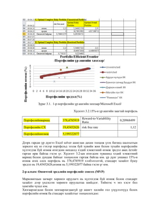 Зураг 3.1. 1-р портфелийн үр ашгийн хязгаар/Microsoft Excel/
Хүснэгт 3.2.15%-н үр ашгийн заагтай портфель
Reward-to-Variablility
Ratio

Портфолийнвариац

378,4785919

Портфолийн СХ

19,45452626 risk free rate

Портфолийнөгөөж

0,20968499

5,199322077

1,12

Дээрх гарсан үр дүнгээ Excel solver ашиглан дахин тооцож үзэх бөгөөд шалгалтын
зорилго юу вэ гэхээр портфельд эзэлж буй хувийн жин болон тухайн портфелийн
хүлээгдэж буй өгөөж өгөгдсөн нөхцөлд хэдий хэмжээний өгөөж эрсдэл авах ёстойг
гарган ирж байгаа гэсэн үг. Хүснэгт 3.2-ын өгөгдсөн түвшинд хэдий хэмжээний
вариац болон дундаж байхыг тооцоолон гаргаж байгаа юм. үр дүнг уншвал 15%-н
өгөөж өгөх олох портфель нь 378,4785919 хэлбэлзэлтэй, стандарт хазайлт буюу
эрсдэл нь 19,45452626,өгөөж нь 5,199322077 байна гэсэн үг юм.
2-р алхам: Оновчтой эрсдлийн портфелийг сонгох (MVP)
Марковитцын загварт хөрөнгө оруулагч нь хүлээгдэж буй өгөөж болон стандарт
хазайлт дээр үндэслэн хөрөнгө оруулалтаа шийддэг. Тиймээс ч энэ хэсэг бол
хамгийн чухал юм.
Хязгаарлагдсан болон хязгаарлагдаагүй үр ашигт хилийн гол үзүүлэлтүүд болох
портфелийн өгөөж ба стандарт хазайлтыг тооцоолохдоо:

 