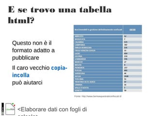 <Elaborare dati con fogli di
E se trovo una tabella
html?
Questo non è il
formato adatto a
pubblicare
Il caro vecchio copia-
incolla
può aiutarci
Fonte: http://www.benisequestraticonfiscati.it/
 