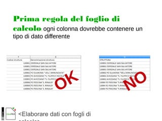 <Elaborare dati con fogli di
Prima regola del foglio di
calcolo: ogni colonna dovrebbe contenere un
tipo di dato differente
OK NO
 