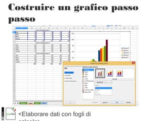 <Elaborare dati con fogli di
Costruire un grafico passo
passo
 