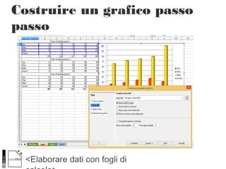 <Elaborare dati con fogli di
Costruire un grafico passo
passo
 