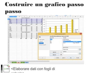 <Elaborare dati con fogli di
Costruire un grafico passo
passo
 
