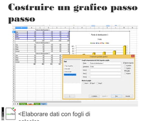 <Elaborare dati con fogli di
Costruire un grafico passo
passo
 