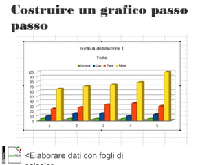 <Elaborare dati con fogli di
Costruire un grafico passo
passo
 