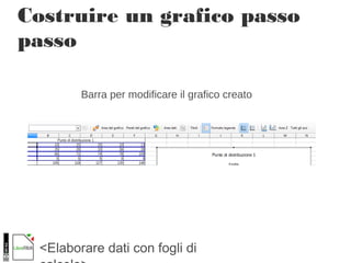 <Elaborare dati con fogli di
Costruire un grafico passo
passo
Barra per modificare il grafico creato
 