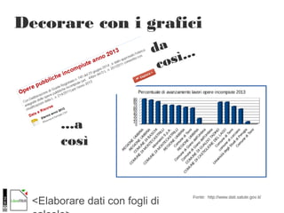<Elaborare dati con fogli di
Decorare con i grafici
da
così...
...a
così
Fonte: http://www.dati.salute.gov.it/
 
