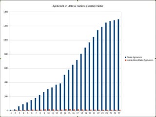 <Elaborare dati con fogli di
Decorare con i grafici
da
così...
...a
così
Fonte: http://www.dati.salute.gov.it/
 