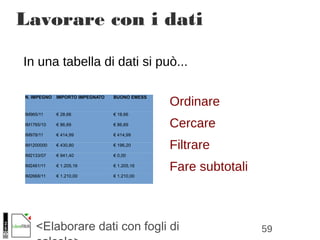 59<Elaborare dati con fogli di
Lavorare con i dati
In una tabella di dati si può...
Ordinare
Cercare
Filtrare
Fare subtotali
N. IMPEGNO IMPORTO IMPEGNATO BUONO EMESS
IM965/11 € 28,66 € 18,66
IM1765/10 € 86,69 € 86,69
IM978/11 € 414,99 € 414,99
IM1200000 € 430,80 € 196,20
IM2133/07 € 941,40 € 0,00
IM2461/11 € 1.205,16 € 1.205,16
IM2668/11 € 1.210,00 € 1.210,00
 