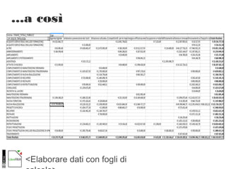 <Elaborare dati con fogli di
...a così
 