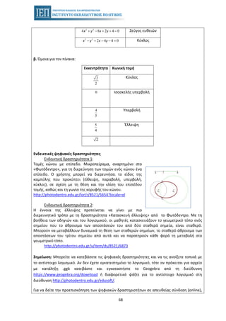 68
β. Όμοια για τον πίνακα:
Εκκεντρότητα Κωνική τομή
2
2
Κύκλος
0 Ισοσκελής υπερβολή
4
5
Υπερβολή
5
4
Έλλειψη
2
Ενδεικτικές ψηφιακές δραστηριότητες
Ενδεικτική δραστηριότητα 1:
Τομές κώνου με επίπεδο. Μικροπείραμα, αναρτημένο στο
«Φωτόδεντρο», για τη διερεύνηση των τομών ενός κώνου ένα
επίπεδο. Ο χρήστης μπορεί να διερευνήσει το είδος της
καμπύλης που προκύπτει (έλλειψη, παραβολή, υπερβολή,
κύκλος), σε σχέση με τη θέση και την κλίση του επιπέδου
τομής, καθώς και τη γωνία της κορυφής του κώνου.
http://photodentro.edu.gr/lor/r/8521/5654?locale=el
Ενδεικτική δραστηριότητα 2:
Η έννοια της έλλειψης προτείνεται να γίνει με πιο
διερευνητικό τρόπο με τη δραστηριότητα «Κατασκευή έλλειψης» από το Φωτόδεντρο. Με τη
βοήθεια των οδηγιών και του λογισμικού, οι μαθητές κατασκευάζουν το γεωμετρικό τόπο ενός
σημείου που το άθροισμα των αποστάσεών του από δύο σταθερά σημεία, είναι σταθερό.
Μπορούν να μεταβάλλουν δυναμικά τη θέση των σταθερών σημείων, το σταθερό άθροισμα των
αποστάσεων του τρίτου σημείου από αυτά και να παρατηρούν κάθε φορά τη μεταβολή στο
γεωμετρικό τόπο.
http://photodentro.edu.gr/v/item/ds/8521/6873
Σημείωση: Μπορείτε να κατεβάσετε τις ψηφιακές δραστηριότητες και να τις ανοίξετε τοπικά με
το αντίστοιχο λογισμικό. Αν δεν έχετε εγκατεστημένο το λογισμικό, τότε αν πρόκειται για αρχείο
με κατάληξη .ggb κατεβάστε και εγκαταστήστε το Geogebra από τη διεύθυνση
https://www.geogebra.org/download ή διαφορετικά ψάξτε για το αντίστοιχο λογισμικό στη
διεύθυνση http://photodentro.edu.gr/edusoft/.
Για να δείτε την προεπισκόπηση των ψηφιακών δραστηριοτήτων σε απευθείας σύνδεση (online),
2 2
4 8 2 4 0x y x y+ − + + = Ζεύγος ευθειών
2 2
2 4 4 0x y x y− + − − = Κύκλος
 