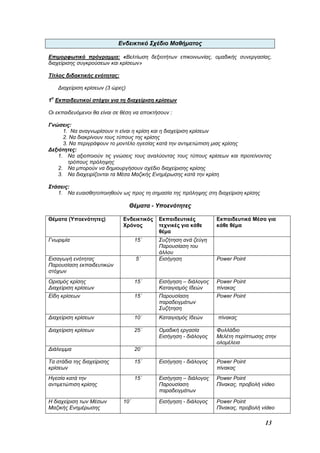 13
Ενδεικτικό Σχέδιο Μαθήματος
Επιμορφωτικό πρόγραμμα: «Βελτίωση δεξιοτήτων επικοινωνίας, ομαδικής συνεργασίας,
διαχείρισης συγκρούσεων και κρίσεων»
Τίτλος διδακτικής ενότητας:
Διαχείριση κρίσεων (3 ώρες)
1
α
Εκπαιδευτικοί στόχοι για τη διαχείριση κρίσεων
Οι εκπαιδευόμενοι θα είναι σε θέση να αποκτήσουν :
Γνώσεις:
1. Να αναγνωρίσουν τι είναι η κρίση και η διαχείριση κρίσεων
2. Να διακρίνουν τους τύπους της κρίσης
3. Να περιγράφουν το μοντέλο ηγεσίας κατά την αντιμετώπιση μιας κρίσης
Δεξιότητες:
1. Να αξιοποιούν τις γνώσεις τους αναλύοντας τους τύπους κρίσεων και προτείνοντας
τρόπους πρόληψης
2. Να μπορούν να δημιουργήσουν σχέδιο διαχείρισης κρίσης
3. Να διαχειρίζονται τα Μέσα Μαζικής Ενημέρωσης κατά την κρίση
Στάσεις:
1. Να ευαισθητοποιηθούν ως προς τη σημασία της πρόληψης στη διαχείριση κρίσης
Θέματα - Υποενότητες
Θέματα (Υποενότητες) Ενδεικτικός
Χρόνος
Εκπαιδευτικές
τεχνικές για κάθε
θέμα
Εκπαιδευτικά Μέσα για
κάθε θέμα
Γνωριμία 15΄ Συζήτηση ανά ζεύγη
Παρουσίαση του
άλλου
Εισαγωγή ενότητας
Παρουσίαση εκπαιδευτικών
στόχων
5΄ Εισήγηση Power Point
Ορισμός κρίσης
Διαχείριση κρίσεων
15΄ Εισήγηση – διάλογος
Καταιγισμός Ιδεών
Power Point
πίνακας
Είδη κρίσεων 15΄ Παρουσίαση
παραδειγμάτων
Συζήτηση
Power Point
Διαχείριση κρίσεων 10΄ Καταιγισμός Ιδεών πίνακας
Διαχείριση κρίσεων 25΄ Ομαδική εργασία
Εισήγηση - διάλογος
Φυλλάδιο
Μελέτη περίπτωσης στην
ολομέλεια
Διάλειμμα 20΄
Τα στάδια της διαχείρισης
κρίσεων
15΄ Εισήγηση - διάλογος Power Point
πίνακας
Ηγεσία κατά την
αντιμετώπιση κρίσης
15΄ Εισήγηση – διάλογος
Παρουσίαση
παραδειγμάτων
Power Point
Πίνακας, προβολή video
Η διαχείριση των Μέσων
Μαζικής Ενημέρωσης
10΄ Εισήγηση - διάλογος Power Point
Πίνακας, προβολή video
 
