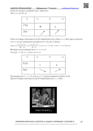 Ο∆ΗΓΟΣ ΕΠΑΝΑΛΗΨΗΣ Μαθηµατικά Γ’ Λυκείου mathhmagic.blogspot.gr
ΕΠΙΜΕΛΕΙΑ:ΜΗΤΑΛΑΣ Γ.,∆ΡΟΥΓΑΣ Α.,ΧΑ∆ΟΣ Χ.,ΓΕΡΜΑΝΟΣ Ξ.,ΠΑΤΣΗΣ Σ. 93
v)Από τον πίνακα μεταβολών της f προκύπτει:
f
f(D ) = ( ) ( ),0 0,−∞ ∪ +∞
vi)Για να υπάρχει εφαπτομένη της Cf παράλληλη στην ευθεία y x 2016= + αρκει η εξίσωση
f'(x) 1= να έχει τουλάχιστον μια ρίζα στο ( ) ( ),0 0,−∞ ∪ +∞ .Είναι:
x x x x
x x x x
x x
e x e 1 e x e 1
f'(x) 1 1 1 e x e 1 xe x e x 1 0,x 0
x(e 1) xe x
− + − +
= ⇔ = ⇔ = ⇔ − + = − ⇔ − − = ≠
− −
Θεωρούμε την συνάρτηση x
h(x) e x 1,x 0= − − ≠
( )x x
h'(x) e x 1 ' e 1= − − = − , h'(x) 0 x 0= ⇔ =
Η μόνη ρίζα της x
e x 1 0− − = είναι η x 0= ,η οποία απορρίπτεται διότι 0 Df∉
Άρα δεν υπάρχει εφαπτομένη της Cf παράλληλη στην y x 2016= + .
+ +
'( )f x
x −∞ 0 +∞
( )f x
- +
'( )h x
x −∞ 0 +∞
( )h x
 