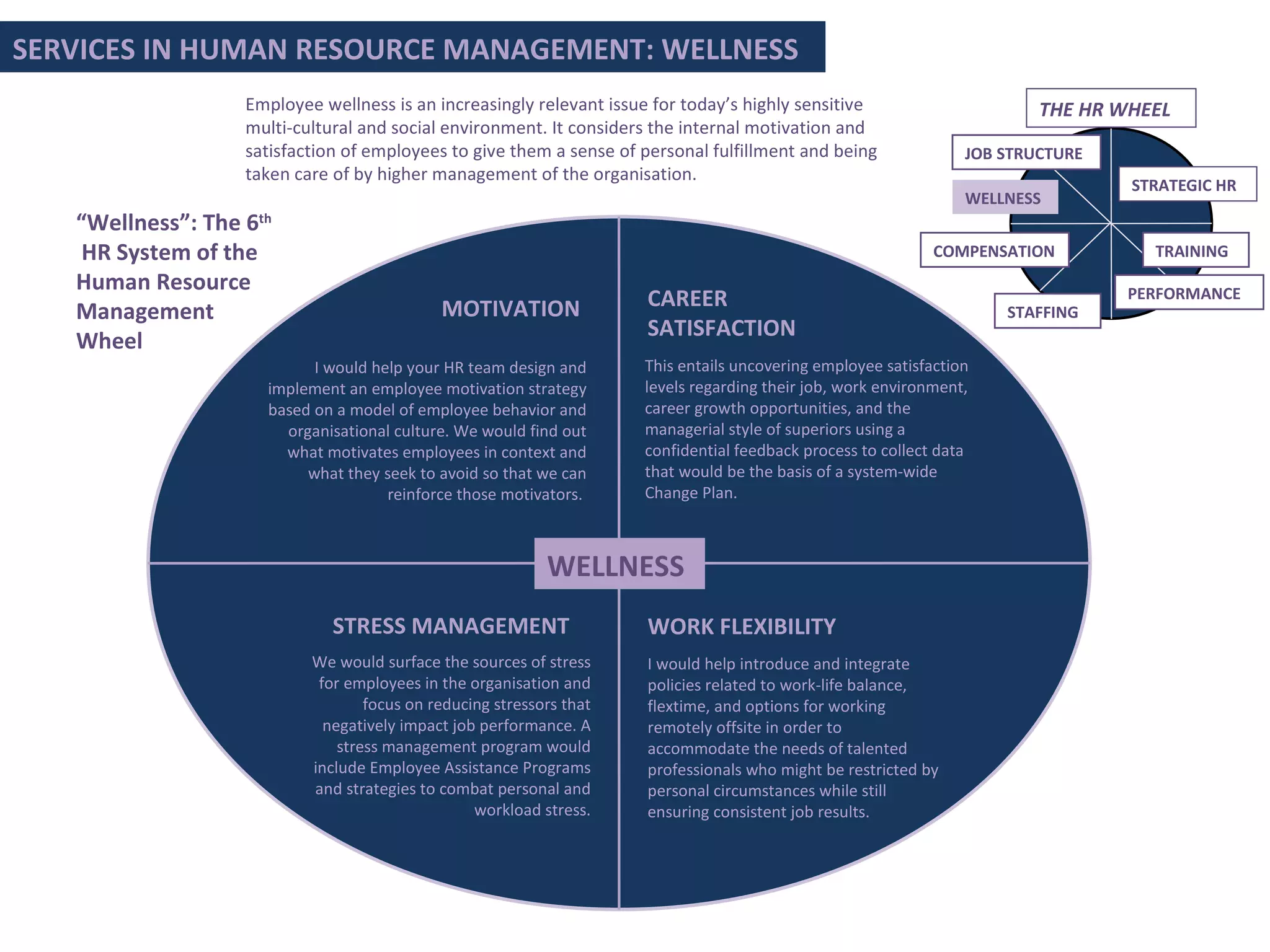 “ Wellness”: The 6 th   HR System of the Human Resource Management Wheel Employee wellness is an increasingly relevant issue for today’s highly sensitive multi-cultural and social environment. It considers the internal motivation and satisfaction of employees to give them a sense of personal fulfillment and being taken care of by higher management of the organisation. SERVICES IN HUMAN RESOURCE MANAGEMENT: WELLNESS STRATEGIC HR JOB STRUCTURE PERFORMANCE COMPENSATION TRAINING THE HR WHEEL STAFFING WELLNESS MOTIVATION I would help your HR team design and implement an employee motivation strategy based on a model of employee behavior and organisational culture. We would find out what motivates employees in context and what they seek to avoid so that we can reinforce those motivators.  CAREER SATISFACTION This entails uncovering employee satisfaction levels regarding their job, work environment, career growth opportunities, and the managerial style of superiors using a confidential feedback process to collect data that would be the basis of a system-wide Change Plan. STRESS MANAGEMENT We would surface the sources of stress for employees in the organisation and focus on reducing stressors that negatively impact job performance. A stress management program would include Employee Assistance Programs and strategies to combat personal and workload stress. WELLNESS WORK FLEXIBILITY I would help introduce and integrate policies related to work-life balance, flextime, and options for working remotely offsite in order to accommodate the needs of talented professionals who might be restricted by personal circumstances while still ensuring consistent job results. 