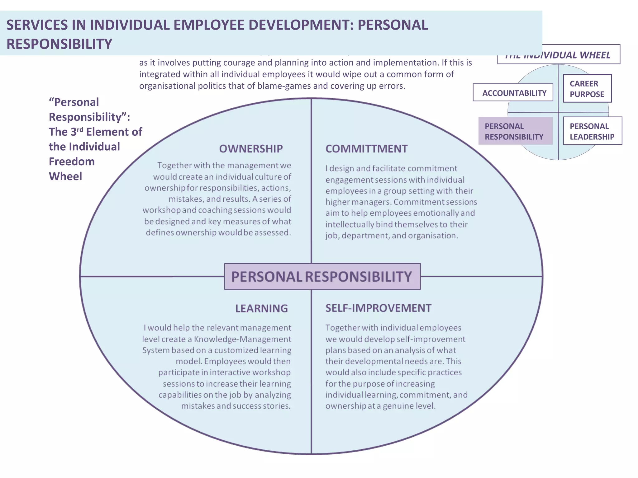 “ Personal Responsibility”: The 3 rd  Element of the Individual Freedom Wheel This element of the wheel deeply connects with the previous one but is still different as it involves putting courage and planning into action and implementation. If this is integrated within all individual employees it would wipe out a common form of organisational politics that of blame-games and covering up errors. PERSONAL LEADERSHIP THE INDIVIDUAL WHEEL CAREER  PURPOSE PERSONAL RESPONSIBILITY ACCOUNTABILITY SERVICES IN INDIVIDUAL EMPLOYEE DEVELOPMENT: PERSONAL RESPONSIBILITY 