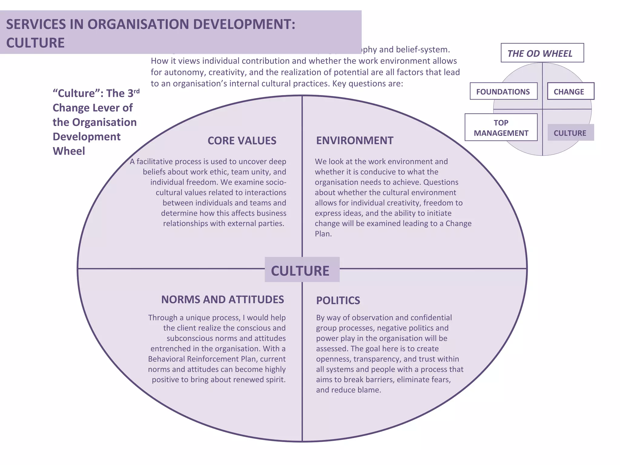 “ Culture”: The 3 rd  Change Lever of the Organisation Development  Wheel An organisation’s culture reflects its underlying philosophy and belief-system. How it views individual contribution and whether the work environment allows for autonomy, creativity, and the realization of potential are all factors that lead to an organisation’s internal cultural practices. Key questions are: FOUNDATIONS CHANGE CULTURE SERVICES IN ORGANISATION DEVELOPMENT: CULTURE THE OD WHEEL TOP MANAGEMENT CORE VALUES A facilitative process is used to uncover deep beliefs about work ethic, team unity, and individual freedom. We examine socio-cultural values related to interactions between individuals and teams and determine how this affects business relationships with external parties.  ENVIRONMENT We look at the work environment and whether it is conducive to what the organisation needs to achieve. Questions about whether the cultural environment allows for individual creativity, freedom to express ideas, and the ability to initiate change will be examined leading to a Change Plan. NORMS AND ATTITUDES Through a unique process, I would help the client realize the conscious and subconscious norms and attitudes entrenched in the organisation. With a Behavioral Reinforcement Plan, current norms and attitudes can become highly positive to bring about renewed spirit. CULTURE POLITICS By way of observation and confidential group processes, negative politics and power play in the organisation will be assessed. The goal here is to create openness, transparency, and trust within all systems and people with a process that aims to break barriers, eliminate fears, and reduce blame. 