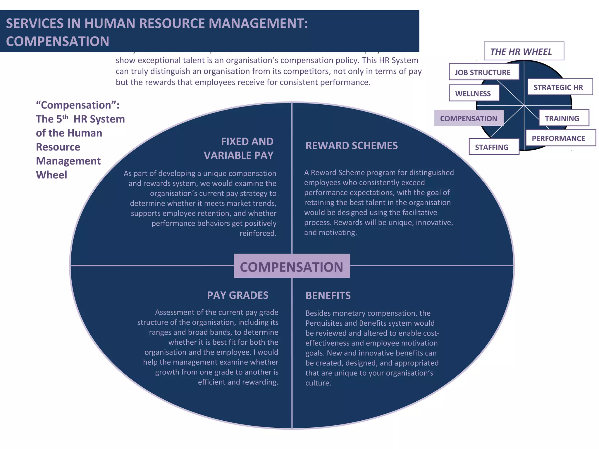 “Compensation”:
The 5th
HR System
of the Human
Resource
Management
Wheel
Easily one of the most important factors that attract and retain employees who
show exceptional talent is an organisation’s compensation policy. This HR System
can truly distinguish an organisation from its competitors, not only in terms of pay
but the rewards that employees receive for consistent performance.
SERVICES IN HUMAN RESOURCE MANAGEMENT:
COMPENSATION
STRATEGIC HR
JOB STRUCTURE
PERFORMANCE
COMPENSATION TRAINING
THE HR WHEEL
FIXED AND
VARIABLE PAY
As part of developing a unique compensation
and rewards system, we would examine the
organisation’s current pay strategy to
determine whether it meets market trends,
supports employee retention, and whether
performance behaviors get positively
reinforced.
REWARD SCHEMES
A Reward Scheme program for distinguished
employees who consistently exceed
performance expectations, with the goal of
retaining the best talent in the organisation
would be designed using the facilitative
process. Rewards will be unique, innovative,
and motivating.
PAY GRADES
Assessment of the current pay grade
structure of the organisation, including its
ranges and broad bands, to determine
whether it is best fit for both the
organisation and the employee. I would
help the management examine whether
growth from one grade to another is
efficient and rewarding.
COMPENSATION
BENEFITS
Besides monetary compensation, the
Perquisites and Benefits system would
be reviewed and altered to enable cost-
effectiveness and employee motivation
goals. New and innovative benefits can
be created, designed, and appropriated
that are unique to your organisation’s
culture.
STAFFING
WELLNESS
 