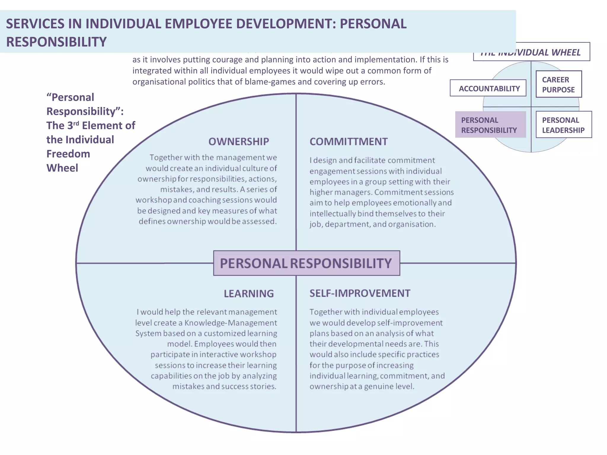 “Personal
Responsibility”:
The 3rd
Element of
the Individual
Freedom
Wheel
This element of the wheel deeply connects with the previous one but is still different
as it involves putting courage and planning into action and implementation. If this is
integrated within all individual employees it would wipe out a common form of
organisational politics that of blame-games and covering up errors.
PERSONAL
LEADERSHIP
THE INDIVIDUAL WHEEL
CAREER
PURPOSE
PERSONAL
RESPONSIBILITY
ACCOUNTABILITY
SERVICES IN INDIVIDUAL EMPLOYEE DEVELOPMENT: PERSONAL
RESPONSIBILITY
 