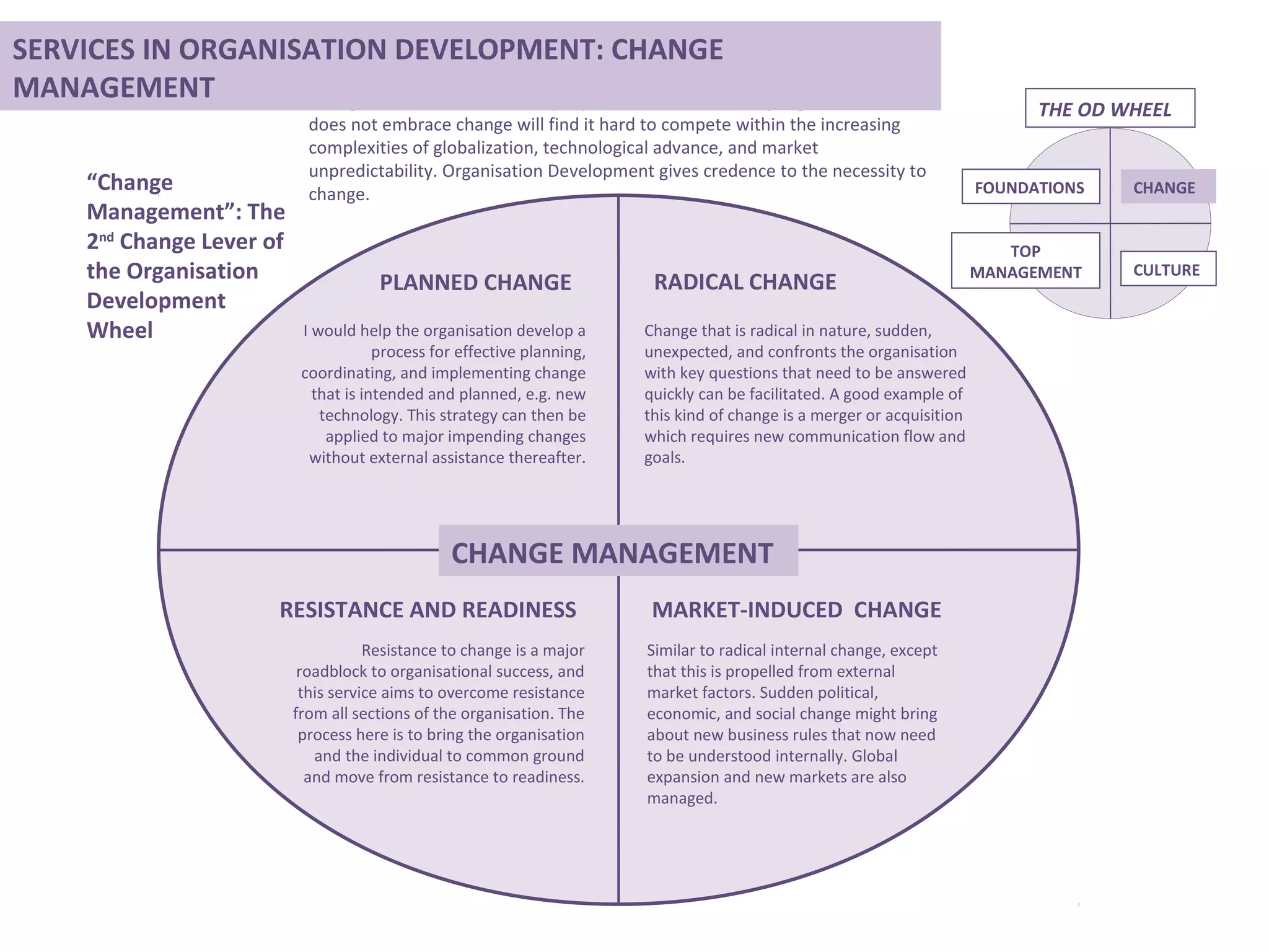 “Change
Management”: The
2nd
Change Lever of
the Organisation
Development
Wheel
PLANNED CHANGE
I would help the organisation develop a
process for effective planning,
coordinating, and implementing change
that is intended and planned, e.g. new
technology. This strategy can then be
applied to major impending changes
without external assistance thereafter.
RADICAL CHANGE
Change that is radical in nature, sudden,
unexpected, and confronts the organisation
with key questions that need to be answered
quickly can be facilitated. A good example of
this kind of change is a merger or acquisition
which requires new communication flow and
goals.
RESISTANCE AND READINESS
Resistance to change is a major
roadblock to organisational success, and
this service aims to overcome resistance
from all sections of the organisation. The
process here is to bring the organisation
and the individual to common ground
and move from resistance to readiness.
CHANGE MANAGEMENT
MARKET-INDUCED CHANGE
Similar to radical internal change, except
that this is propelled from external
market factors. Sudden political,
economic, and social change might bring
about new business rules that now need
to be understood internally. Global
expansion and new markets are also
managed.
Change is in the nature of every aspect of business and any organisation that
does not embrace change will find it hard to compete within the increasing
complexities of globalization, technological advance, and market
unpredictability. Organisation Development gives credence to the necessity to
change. FOUNDATIONS CHANGE
CULTURE
SERVICES IN ORGANISATION DEVELOPMENT: CHANGE
MANAGEMENT
THE OD WHEEL
TOP
MANAGEMENT
 