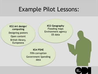Example Pilot Lessons:
KS3 Geography
Flooding maps
Environment agency
OS data
KS4 PSHE
FIFA corruption
Government Spending
data
KS2 Art design/
computing
Designing posters
Open content
British library,
Europeana
 