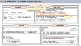 SGA
Undo Segment
Shared Pool Buffer Cache
© Copyrights 2001~2016, EXEM CO.,LTD. All Rights Reserved.
Data Block
V$transaction
XID_INFO UBA_INFO TXN_INFO
-------------- --------------- ------------------------------
addr : status : IDLE
xidusn : ubafil : start_date : 2015-12-10 10:52:46
xidslot : ubablk : ses_addr : 000000006B21CC20
xidsqn : ubasqn :
0000000069B01FB0
7
Undo Segment
Number
ITL
Itl Xid Uba Flag Lck Scn/Fsc
0x01 0x000a.000.00000534 0x018000d2.01e6.01 --U- 1 fsc 0x0000.003dbe3a
0x02 0x0000.000.00000000 0x00000000.0000.00 ---- 0 fsc 0x0000.00000000
Rows
block_row_dump:
tab 0, row 0, @0x1f88
tl: 16 fb: --H-FL-- lb: 0x1 cc: 2
col 0: [10] 31 20 20 20 20 20 20 20 20 20
col 1: [ 1] 41 ASCII HEXA code 41
=> Value ‘A’
Undo Header
index state cflags wrap# uel scn dba
----------------------------------------------------------------------------------------------------------------
0x00 9 0x00 0x04ec 0x0001 0x0000.003d6d72 0x00000000
0x01 9 0x00 0x04ec 0x0002 0x0000.003d6d72 0x00000000
0x02 9 0x00 0x04ec 0x0003 0x0000.003d6d72 0x00000000
Undo Block
* Rec #0x1 slt: 0x00 objn: 70670 (0x0001140e) objd: Undo type: Regular undo
Begin trans Last buffer split: No
ncol: 2 nnew: 1 size: 0 Vector content: col 1: [ 1] 41
BH (0x643e4b50) file#: 6 rdba: 0x018000a2 (6/162) class: 30 ba: 0x64184000
st: XCURRENT md: EXCL fpin: 'kcbwh2: kcbchg1' tch: 0
Undo Block
Address
Before image
value ‘A’
10 0x80 0x04ed 0x0000 0x0000.003dbe4d 0x018000a2
BH (0x643fa438) file#: 5 rdba: 0x0140dcad (5/56493) class: 1 ba: 0x643ba000
st: CR md: EXCL fpin: 'kdswh11: kdst_fetch' tch: 1
Itl Xid Uba Flag Lck Scn/Fsc
0x01 0x000a.000.00000534 0x018000d2.01e6.01 --U- 1 fsc 0x0000.003dbe3a
0x02 0x0000.000.00000000 0x00000000.0000.00 ---- 0 fsc 0x0000.00000000
tl: 16 fb: --H-FL-- lb: 0x1 cc: 2 col 0: [10] 31 20 20 20 20 20 20 20 20 20 col 1: [ 1] 41
BH (0x643fa1c8) file#: 5 rdba: 0x0140dcad (5/56493) class: 1 ba: 0x643b6000
st: XCURRENT md: EXCL fpin: 'kdswh11: kdst_fetch' tch: 1
Itl Xid Uba Flag Lck Scn/Fsc
0x01 0x000a.000.00000534 0x018000d2.01e6.01 --U- 1 fsc 0x0000.003dbe3a
0x02 0x0000.000.00000000 0x00000000.0000.00 ---- 0 fsc 0x0000.00000000
tl: 16 fb: --H-FL-- lb: 0x1 cc: 2 col 0: [10] 31 20 20 20 20 20 20 20 20 20 col 1: [ 1] 41tl: 16 fb: --H-FL-- lb: 0x2 cc: 2
0x01 0x000a.000.00000534 0x018000d2.01e6.01 C--- 0 scn 0x0000.003dbe3a
0x02 0x0007.000.000004ed 0x018000a2.01d5.01 ---- 1 fsc 0x0000.00000000
col 1: [ 1] 42
Update ‘A’ to ‘B’
of CU block
CleanOut: itl No.1 change (--U-  C---)
Txn data change: itl No.2 change (Xid,Uba)
Lock Byte change: 0x1  0x2
Undo slot
active
5. Update value A to B of XCU block in Buffer Cache
 