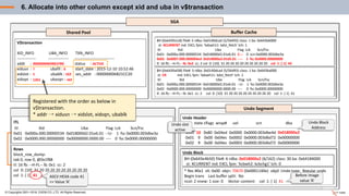 SGA
Undo Segment
Shared Pool Buffer Cache
© Copyrights 2001~2016, EXEM CO.,LTD. All Rights Reserved.
Data Block
Undo Header
index state cflags wrap# uel scn dba
----------------------------------------------------------------------------------------------------------------
0x00 9 0x00 0x04ec 0x0001 0x0000.003d6d72 0x00000000
0x01 9 0x00 0x04ec 0x0002 0x0000.003d6d72 0x00000000
0x02 9 0x00 0x04ec 0x0003 0x0000.003d6d72 0x00000000
Undo Block
* Rec #0x1 slt: 0x00 objn: 70670 (0x0001140e) objd: Undo type: Regular undo
Begin trans Last buffer split: No
ncol: 2 nnew: 1 size: 0 Vector content: col 1: [ 1] 41
BH (0x643e4b50) file#: 6 rdba: 0x018000a2 (6/162) class: 30 ba: 0x64184000
st: XCURRENT md: EXCL fpin: 'kcbwh2: kcbchg1' tch: 0
Undo Block
Address
Before image
value ‘A’
10 0x80 0x04ed 0x0000 0x0000.003dbe4d 0x018000a2
ITL
Itl Xid Uba Flag Lck Scn/Fsc
0x01 0x000a.000.00000534 0x018000d2.01e6.01 --U- 1 fsc 0x0000.003dbe3a
0x02 0x0000.000.00000000 0x00000000.0000.00 ---- 0 fsc 0x0000.00000000
Rows
block_row_dump:
tab 0, row 0, @0x1f88
tl: 16 fb: --H-FL-- lb: 0x1 cc: 2
col 0: [10] 31 20 20 20 20 20 20 20 20 20
col 1: [ 1] 41 ASCII HEXA code 41
=> Value ‘A’
V$transaction
XID_INFO UBA_INFO TXN_INFO
-------------- --------------- ------------------------------
addr : status : IDLE
xidusn : ubafil : start_date : 2015-12-10 10:52:46
xidslot : ubablk : ses_addr : 000000006B21CC20
xidsqn : ubasqn :
BH (0x643fa438) file#: 5 rdba: 0x0140dcad (5/56493) class: 1 ba: 0x643ba000
st: CR md: EXCL fpin: 'kdswh11: kdst_fetch' tch: 1
Itl Xid Uba Flag Lck Scn/Fsc
0x01 0x000a.000.00000534 0x018000d2.01e6.01 --U- 1 fsc 0x0000.003dbe3a
0x02 0x0000.000.00000000 0x00000000.0000.00 ---- 0 fsc 0x0000.00000000
tl: 16 fb: --H-FL-- lb: 0x1 cc: 2 col 0: [10] 31 20 20 20 20 20 20 20 20 20 col 1: [ 1] 41
BH (0x643fa1c8) file#: 5 rdba: 0x0140dcad (5/56493) class: 1 ba: 0x643b6000
st: XCURRENT md: EXCL fpin: 'kdswh11: kdst_fetch' tch: 1
Itl Xid Uba Flag Lck Scn/Fsc
0x01 0x000a.000.00000534 0x018000d2.01e6.01 C--- 0 scn 0x0000.003dbe3a
0x02 0x0007.000.000004ed 0x018000a2.01d5.01 ---- 1 fsc 0x0000.00000000
tl: 16 fb: --H-FL-- lb: 0x2 cc: 2 col 0: [10] 31 20 20 20 20 20 20 20 20 20 col 1: [ 1] 42
7
0000000069B01FB0
1
1261
162
ACTIVE
6
469
Registered with the order as below in
v$transaction.
* addr ⟶ xidusn ⟶ xidslot, xidsqn, ubablk
Undo slot
active
6. Allocate into other column except xid and uba in v$transaction
 