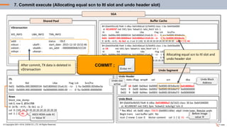 SGA
Undo Segment
Shared Pool Buffer Cache
© Copyrights 2001~2016, EXEM CO.,LTD. All Rights Reserved.
Data Block
V$transaction
XID_INFO UBA_INFO TXN_INFO
-------------- --------------- ------------------------------
addr : status : IDLE
xidusn : ubafil : start_date : 2015-12-10 10:52:46
xidslot : ubablk : ses_addr : 000000006B21CC20
xidsqn : ubasqn :
ITL
Itl Xid Uba Flag Lck Scn/Fsc
0x01 0x000a.000.00000534 0x018000d2.01e6.01 --U- 1 fsc 0x0000.003dbe3a
0x02 0x0000.000.00000000 0x00000000.0000.00 ---- 0 fsc 0x0000.00000000
Rows
block_row_dump:
tab 0, row 0, @0x1f88
tl: 16 fb: --H-FL-- lb: 0x1 cc: 2
col 0: [10] 31 20 20 20 20 20 20 20 20 20
col 1: [ 1] 41 ASCII HEXA code 41
=> Value ‘A’
BH (0x643fa438) file#: 5 rdba: 0x0140dcad (5/56493) class: 1 ba: 0x643ba000
st: CR md: EXCL fpin: 'kdswh11: kdst_fetch' tch: 1
Itl Xid Uba Flag Lck Scn/Fsc
0x01 0x000a.000.00000534 0x018000d2.01e6.01 --U- 1 fsc 0x0000.003dbe3a
0x02 0x0000.000.00000000 0x00000000.0000.00 ---- 0 fsc 0x0000.00000000
tl: 16 fb: --H-FL-- lb: 0x1 cc: 2 col 0: [10] 31 20 20 20 20 20 20 20 20 20 col 1: [ 1] 41
BH (0x643fa1c8) file#: 5 rdba: 0x0140dcad (5/56493) class: 1 ba: 0x643b6000
st: XCURRENT md: EXCL fpin: 'kdswh11: kdst_fetch' tch: 1
Itl Xid Uba Flag Lck Scn/Fsc
0x01 0x000a.000.00000534 0x018000d2.01e6.01 C--- 0 scn 0x0000.003dbe3a
0x02 0x0007.000.000004ed 0x018000a2.01d5.01 ---- 1 fsc 0x0000.00000000
tl: 16 fb: --H-FL-- lb: 0x2 cc: 2 col 0: [10] 31 20 20 20 20 20 20 20 20 20 col 1: [ 1] 42
--U- 1 fsc 0x0000.003dbe4e
Undo Header
index state cflags wrap# uel scn dba
----------------------------------------------------------------------------------------------------------------
0x00 9 0x00 0x04ec 0x0001 0x0000.003d6d72 0x00000000
0x01 9 0x00 0x04ec 0x0002 0x0000.003d6d72 0x00000000
0x02 9 0x00 0x04ec 0x0003 0x0000.003d6d72 0x00000000
Undo Block
* Rec #0x1 slt: 0x00 objn: 70670 (0x0001140e) objd: Undo type: Regular undo
Begin trans Last buffer split: No
ncol: 2 nnew: 1 size: 0 Vector content: col 1: [ 1] 41
BH (0x643e4b50) file#: 6 rdba: 0x018000a2 (6/162) class: 30 ba: 0x64184000
st: XCURRENT md: EXCL fpin: 'kcbwh2: kcbchg1' tch: 0
Undo Block
Address
Before image
value ‘A’
Undo slot
active
10 0x80 0x04ed 0x0000 0x0000.003dbe4d 0x018000a2
Allocating equal scn to Itl slot and
undo header slot
COMMIT ;
7. Commit execute (Allocating equal scn to Itl slot and undo header slot)
After commit, TX data is deleted in
v$transaction
 