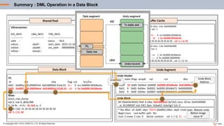 SGA
Undo Segment
Shared Pool Buffer Cache
© Copyrights 2001~2016, EXEM CO.,LTD. All Rights Reserved.
Data Block
BH (0x643fa438) file#: 5 rdba: 0x0140dcad (5/56493) class: 1 ba: 0x643ba000
st: CR md: EXCL fpin: 'kdswh11: kdst_fetch' tch: 1
Itl Xid Uba Flag Lck Scn/Fsc
0x01 0x000a.000.00000534 0x018000d2.01e6.01 --U- 1 fsc 0x0000.003dbe3a
0x02 0x0000.000.00000000 0x00000000.0000.00 ---- 0 fsc 0x0000.00000000
tl: 16 fb: --H-FL-- lb: 0x1 cc: 2 col 0: [10] 31 20 20 20 20 20 20 20 20 20 col 1: [ 1] 41
BH (0x643fa1c8) file#: 5 rdba: 0x0140dcad (5/56493) class: 1 ba: 0x643b6000
st: XCURRENT md: EXCL fpin: 'kdswh11: kdst_fetch' tch: 1
Itl Xid Uba Flag Lck Scn/Fsc
0x01 0x000a.000.00000534 0x018000d2.01e6.01 C--- 0 scn 0x0000.003dbe3a
0x02 0x0007.000.000004ed 0x018000a2.01d5.01 --U- 1 fsc 0x0000.003dbe4e
tl: 16 fb: --H-FL-- lb: 0x2 cc: 2 col 0: [10] 31 20 20 20 20 20 20 20 20 20 col 1: [ 1] 42
V$transaction
XID_INFO UBA_INFO TXN_INFO
-------------- --------------- ------------------------------
addr : status : IDLE
xidusn : ubafil : start_date : 2015-12-10 10:52:46
xidslot : ubablk : ses_addr : 000000006B21CC20
xidsqn : ubasqn :
ITL
Itl Xid Uba Flag Lck Scn/Fsc
0x01 0x000a.000.00000534 0x018000d2.01e6.01 C--- 0 scn 0x0000.003dbe3a
0x02 0x0007.000.000004ed 0x018000a2.01d5.01 --U- 1 fsc 0x0000.003dbe4e
Rows
block_row_dump:
tab 0, row 0, @0x1f88
tl: 16 fb: --H-FL-- lb: 0x2 cc: 2
col 0: [10] 31 20 20 20 20 20 20 20 20 20
col 1: [ 1] 42
Undo Header
index state cflags wrap# uel scn dba
----------------------------------------------------------------------------------------------------------------
0x00 10 0x80 0x04ed 0x0000 0x0000.003dbe4e 0x018000a2
0x01 9 0x00 0x04ec 0x0002 0x0000.003d6d72 0x00000000
0x02 9 0x00 0x04ec 0x0003 0x0000.003d6d72 0x00000000
Undo Block
* Rec #0x1 slt: 0x00 objn: 70670 (0x0001140e) objd: Undo type: Regular undo
Begin trans Last buffer split: No
ncol: 2 nnew: 1 size: 0 Vector content: col 1: [ 1] 41
BH (0x643e4b50) file#: 6 rdba: 0x018000a2 (6/162) class: 30 ba: 0x64184000
st: XCURRENT md: EXCL fpin: 'kcbwh2: kcbchg1' tch: 0
Undo Block
Address
Before image
value ‘A’
Undo slot
active
Summary : DML Operation in a Data Block
 