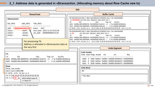 SGA
Undo Segment
Shared Pool Buffer Cache
© Copyrights 2001~2016, EXEM CO.,LTD. All Rights Reserved.
Data Block
BH (0x643fa438) file#: 5 rdba: 0x0140dcad (5/56493) class: 1 ba: 0x643ba000
st: CR md: EXCL fpin: 'kdswh11: kdst_fetch' tch: 1
Itl Xid Uba Flag Lck Scn/Fsc
0x01 0x000a.000.00000534 0x018000d2.01e6.01 --U- 1 fsc 0x0000.003dbe3a
0x02 0x0000.000.00000000 0x00000000.0000.00 ---- 0 fsc 0x0000.00000000
tl: 16 fb: --H-FL-- lb: 0x1 cc: 2 col 0: [10] 31 20 20 20 20 20 20 20 20 20 col 1: [ 1] 41
ITL
Itl Xid Uba Flag Lck Scn/Fsc
0x01 0x000a.000.00000534 0x018000d2.01e6.01 --U- 1 fsc 0x0000.003dbe3a
0x02 0x0000.000.00000000 0x00000000.0000.00 ---- 0 fsc 0x0000.00000000
Rows
block_row_dump:
tab 0, row 0, @0x1f88
tl: 16 fb: --H-FL-- lb: 0x1 cc: 2
col 0: [10] 31 20 20 20 20 20 20 20 20 20
col 1: [ 1] 41
Undo Header
index state cflags wrap# uel scn dba
---------------------------------------------------------------------------------------------------------------
0x00 9 0x00 0x04ec 0x0001 0x0000.003d6d72 0x00000000
0x01 9 0x00 0x04ec 0x0002 0x0000.003d6d72 0x00000000
0x02 9 0x00 0x04ec 0x0003 0x0000.003d6d72 0x00000000
V$transaction
XID_INFO UBA_INFO TXN_INFO
-------------- --------------- ------------------------------
addr : status : IDLE
xidusn : ubafil : start_date : 2015-12-10 10:52:46
xidslot : ubablk : ses_addr : 000000006B21CC20
xidsqn : ubasqn :
0000000069B01FB0
BH (0x643fa1c8) file#: 5 rdba: 0x0140dcad (5/56493) class: 1 ba: 0x643b6000
st: XCURRENT md: EXCL fpin: 'kdswh11: kdst_fetch' tch: 1
Itl Xid Uba Flag Lck Scn/Fsc
0x01 0x000a.000.00000534 0x018000d2.01e6.01 --U- 1 fsc 0x0000.003dbe3a
0x02 0x0000.000.00000000 0x00000000.0000.00 ---- 0 fsc 0x0000.00000000
tl: 16 fb: --H-FL-- lb: 0x1 cc: 2 col 0: [10] 31 20 20 20 20 20 20 20 20 20 col 1: [ 1] 41
For processing TX,
Address is allocated in v$transaction data at
the very first
Undo Block
* Rec #0x1
BH
ASCII HEXA code 41
=> Value ‘A’
2_1. Address data is generated in v$transaction. (Allocating memory about Row Cache new tx)
 