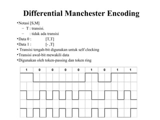 Differential Manchester Encoding
•Notasi [S,M]
– T : transisi.
– : tidak ada transisi
•Data 0 : [T,T]
•Data 1 : [- ,T]
• Transisi tengah-bit digunakan untuk self clocking
•Transisi awal-bit mewakili data
•Digunakan oleh token-passing dan token ring
10 1 0 11 0 0 0
 