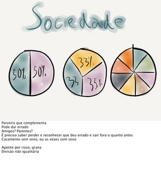 Parceiro que complementa
Pode dar errado
Amigos? Parentes?
É preciso saber perder e reconhecer que deu errado e sair fora o quanto antes
Casamento sem sexo, ou as vezes com sexo

Apetite por risco, grana
Divisão não igualitária
 