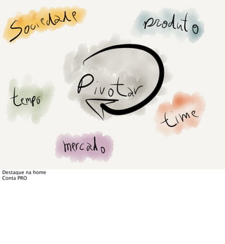 Destaque na home
Conta PRO
 